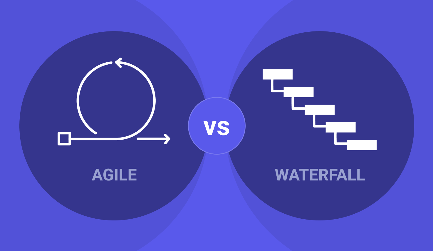 Metodyka Agile i Waterfall.